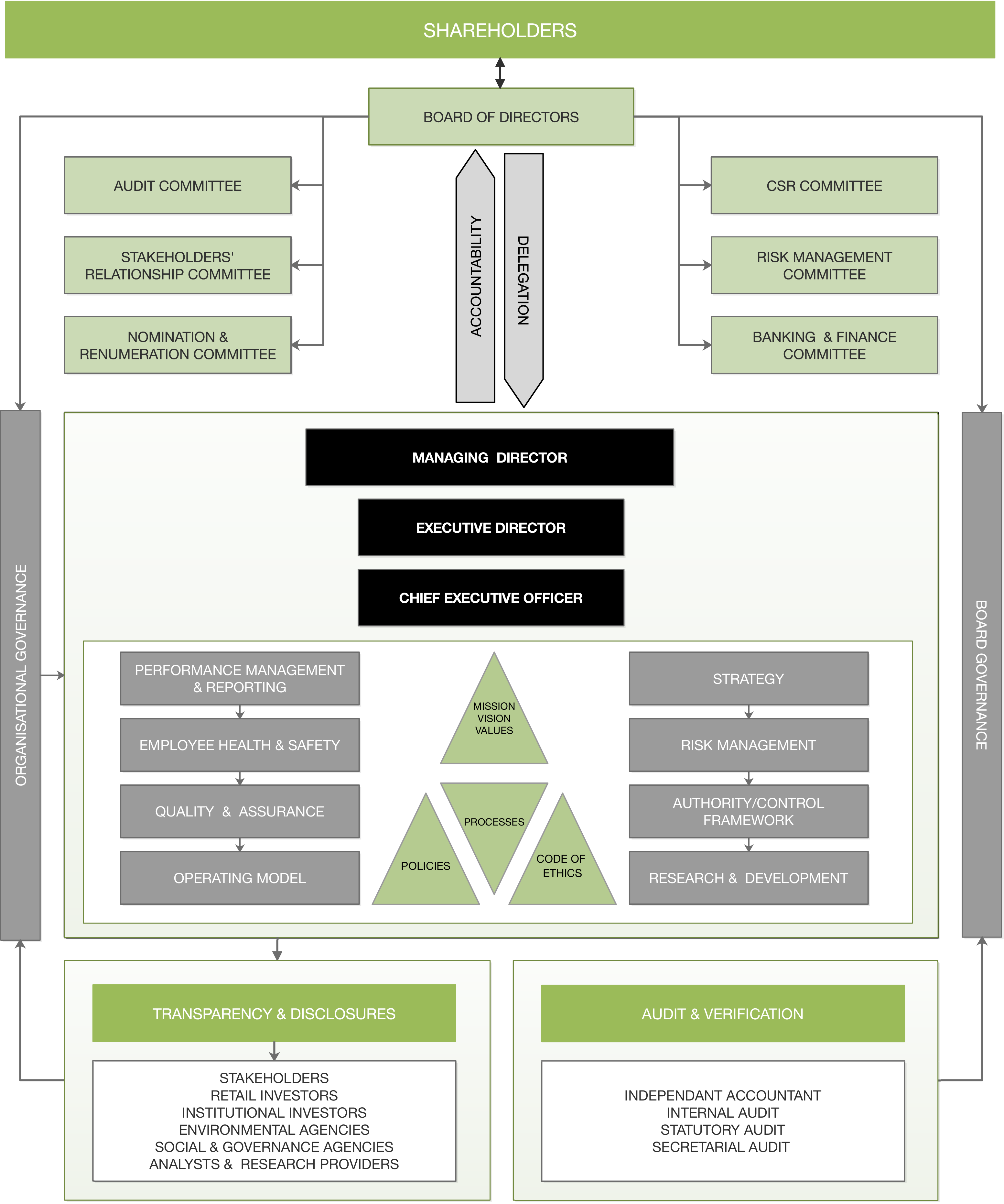 governance-structure